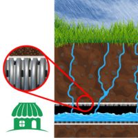 Перфорированные трубы для дренажа: советы по выбору и технология укладки