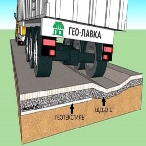 Геотекстиль для дорог